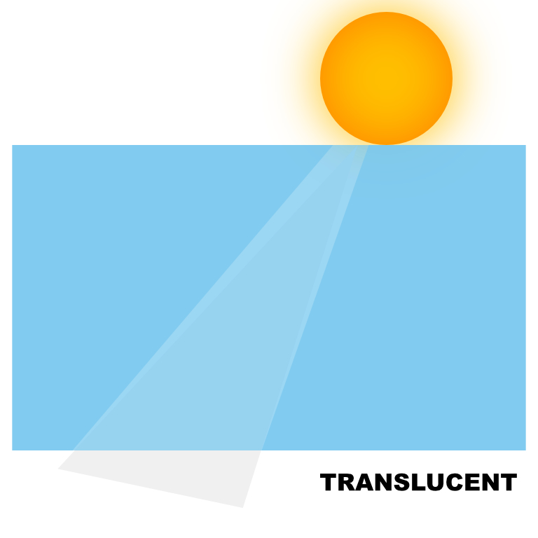 Craft Dictionary / Crafters Dictionary: Translucent